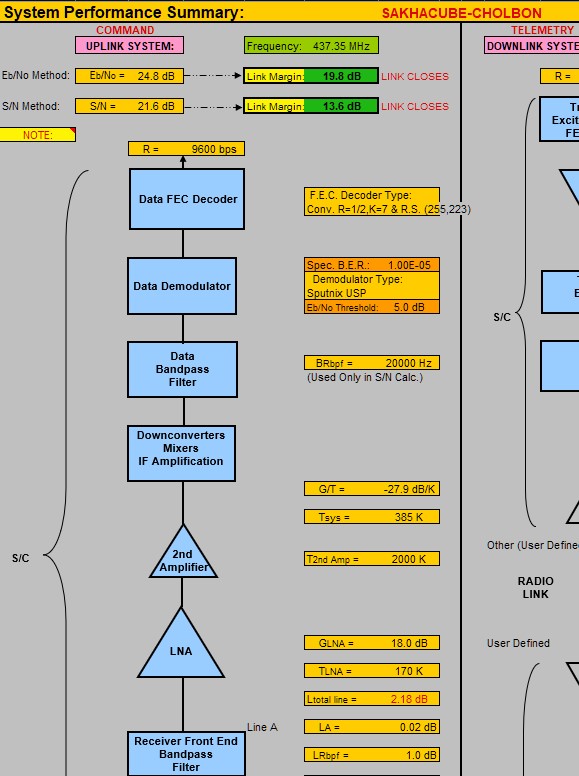 Превью документа Модель канала связи ТМ/ТК для МКА «Чолбон»